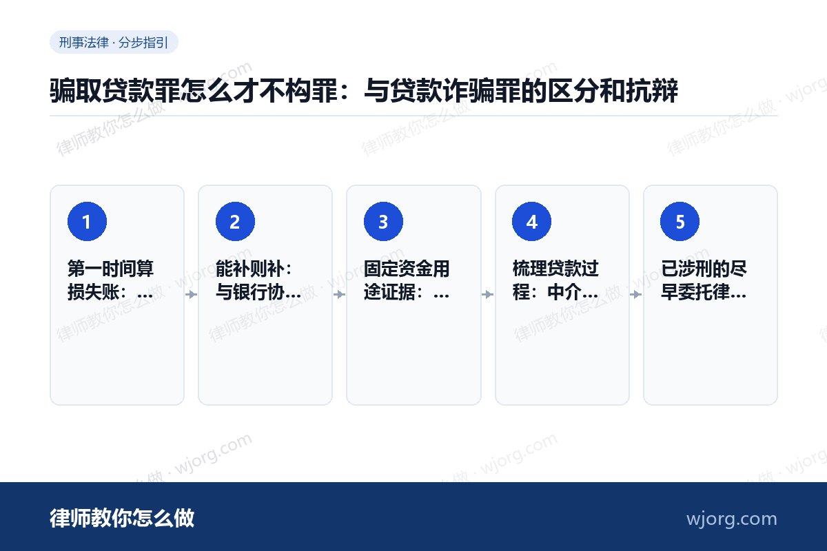 骗取贷款罪怎么才不构罪：与贷款诈：5 步办理流程示意图