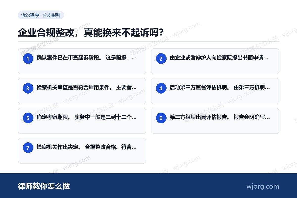 企业合规整改,真能换来不起诉吗? 企业合规整改,真能换来不起诉吗:7 步办理流程示意图