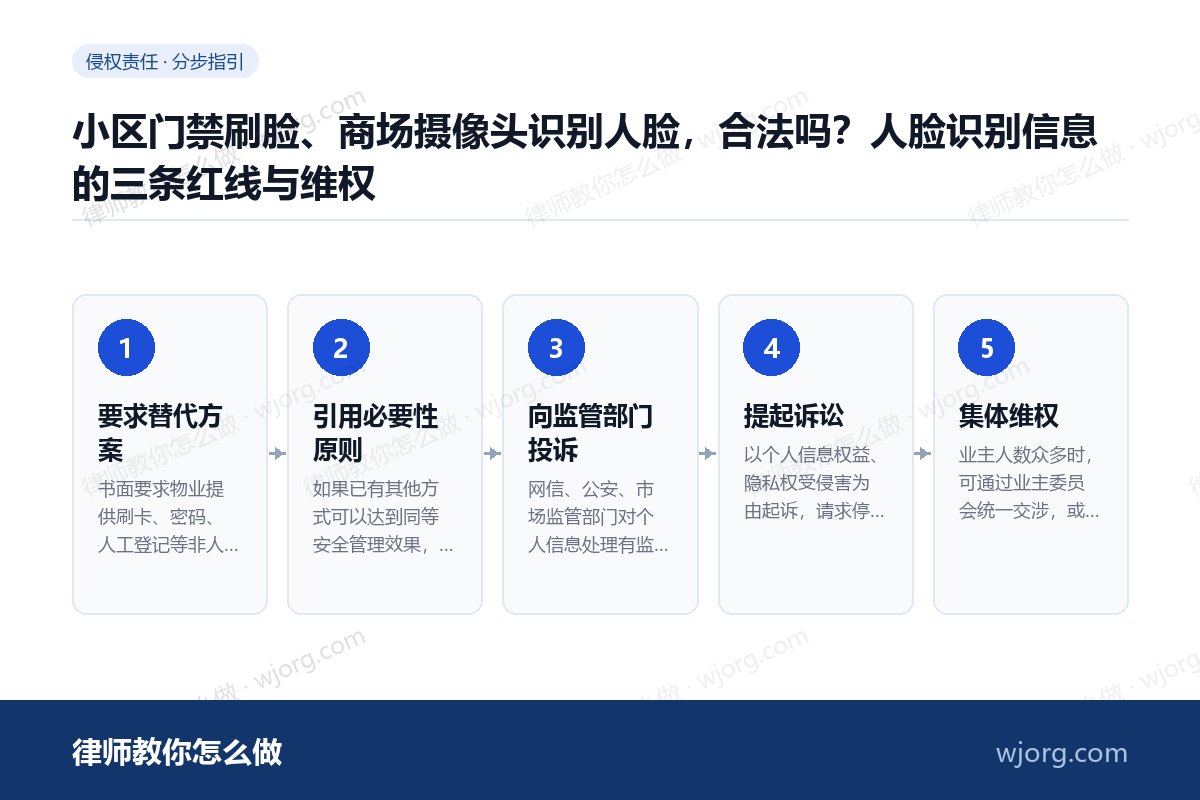 小区门禁刷脸、商场摄像头识别人脸,合法吗?人脸识别信息的三条红线与维权 小区门禁刷脸、商场摄像头识别人脸:5 步办理流程示意图