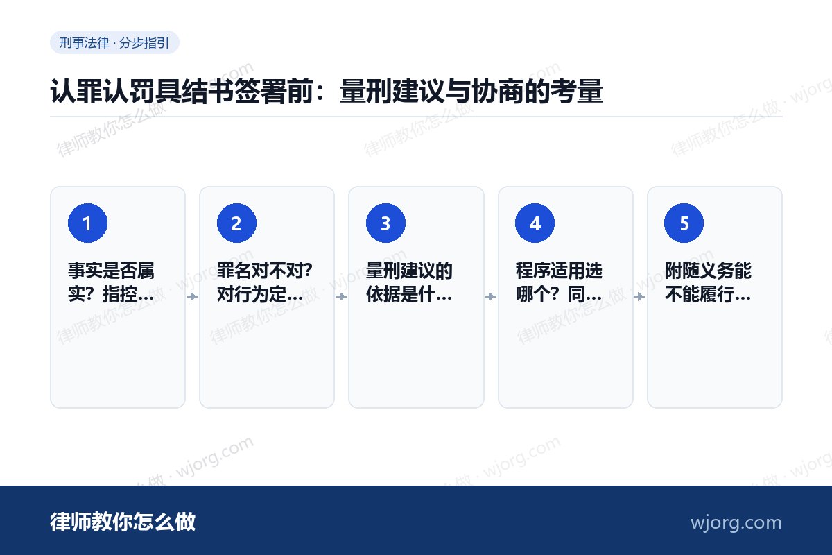 认罪认罚具结书签署前:量刑建议与协商的考量 认罪认罚具结书签署前:量刑建议与:5 步办理流程示意图