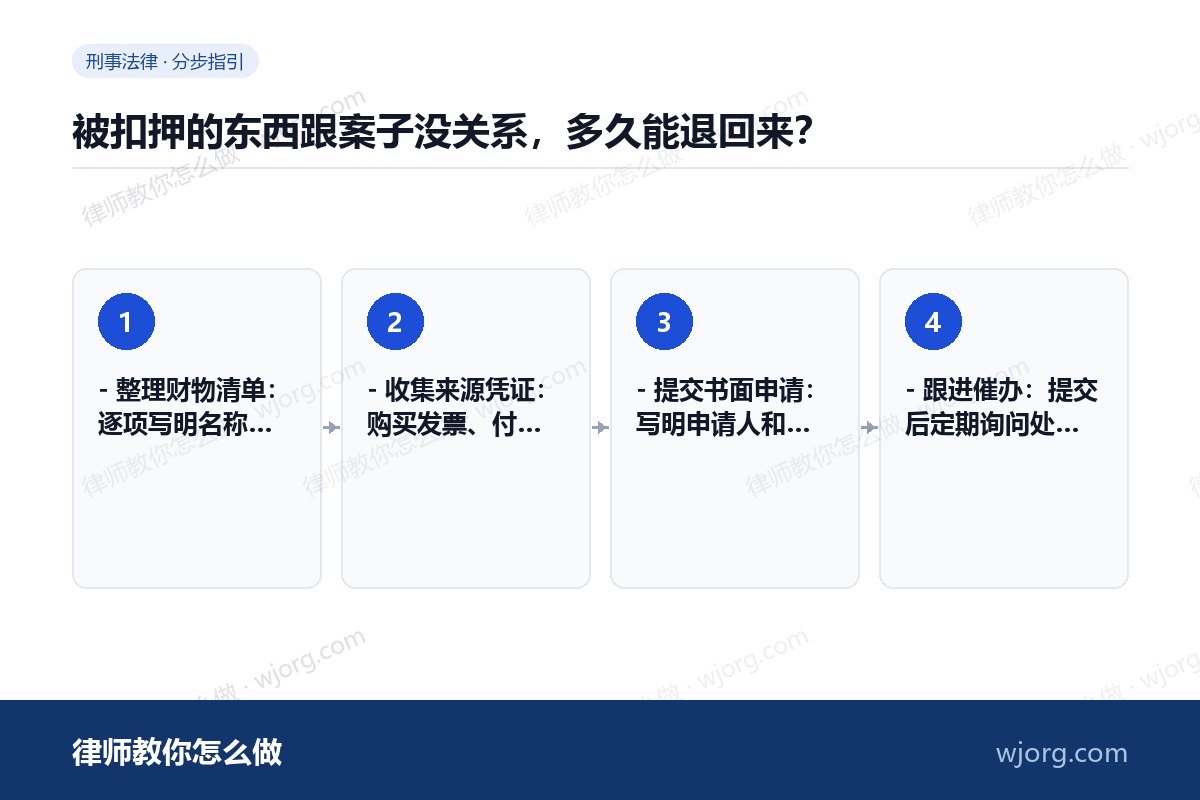 被扣押的东西跟案子没关系,多久能退回来? 被扣押的东西跟案子没关系,多久能:4 步办理流程示意图