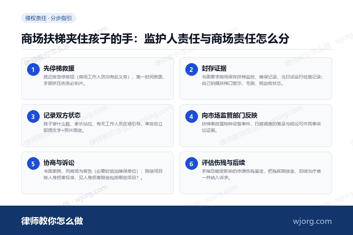 商场扶梯夹住孩子的手:监护人责任与商场责任怎么分 商场扶梯夹住孩子的手:监护人责任:6 步办理流程示意图
