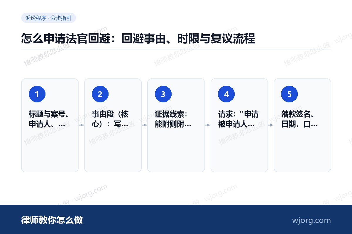 怎么申请法官回避:回避事由、时限与复议流程 怎么申请法官回避:回避事由、时限:5 步办理流程示意图