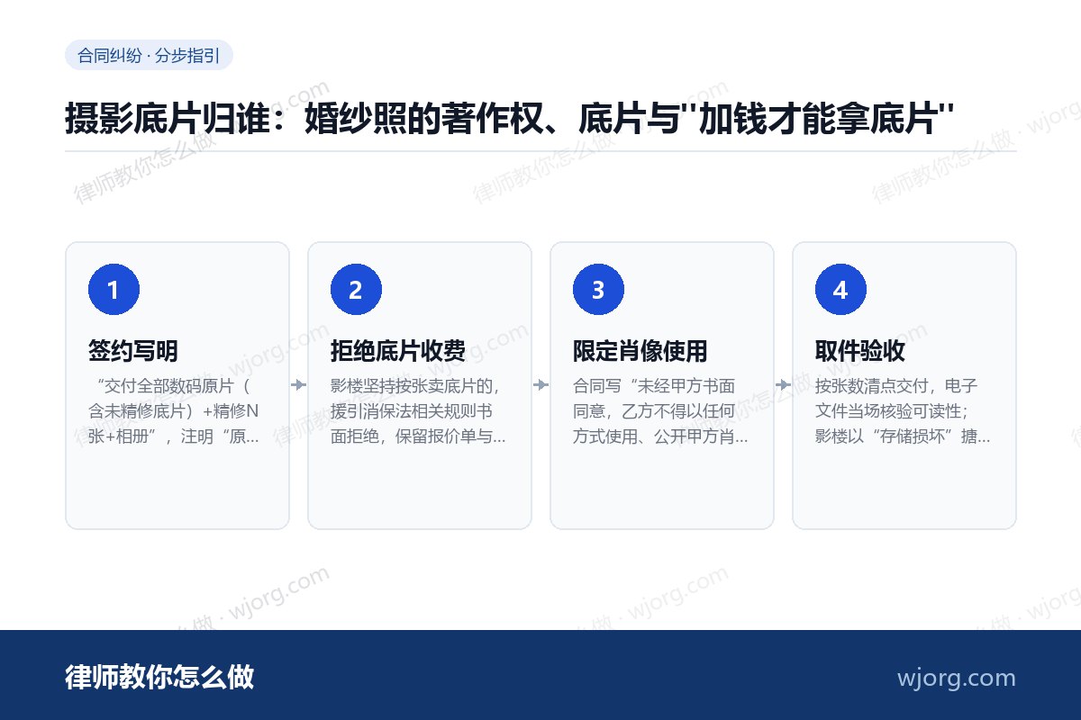 摄影底片归谁:婚纱照的著作权、底片与"加钱才能拿底片" 摄影底片归谁:婚纱照的著作权、底:4 步办理流程示意图