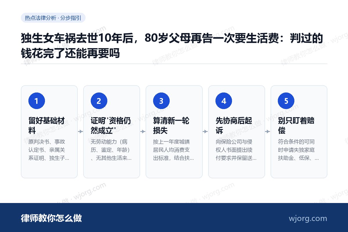 独生女车祸去世10年后，80岁父：5 步办理流程示意图