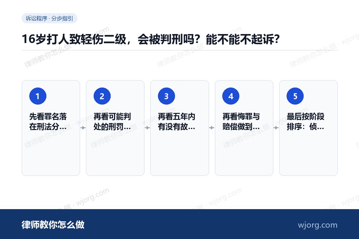 16岁打人致轻伤二级,会被判刑吗?能不能不起诉? 16岁打人致轻伤二级,会被判刑吗:5 步办理流程示意图
