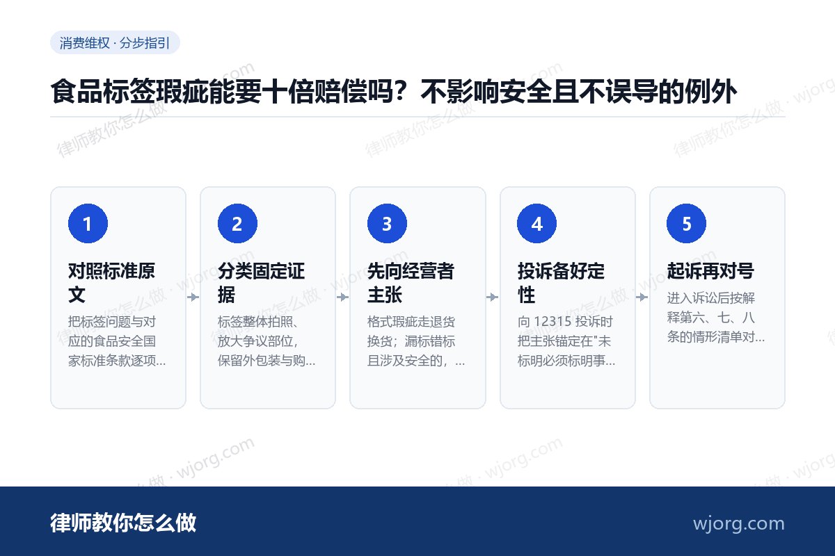食品标签瑕疵能要十倍赔偿吗：5 步办理流程示意图