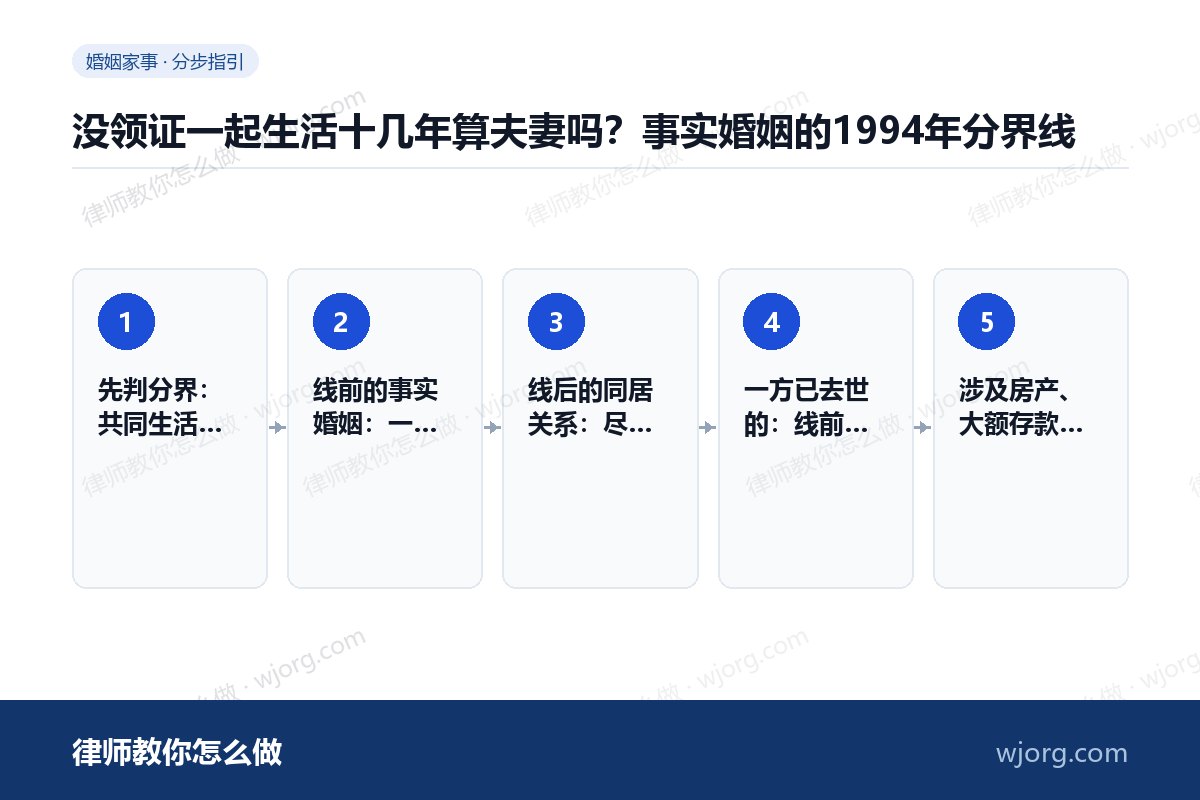 没领证一起生活十几年算夫妻吗?事实婚姻的1994年分界线 没领证一起生活十几年算夫妻吗:5 步办理流程示意图