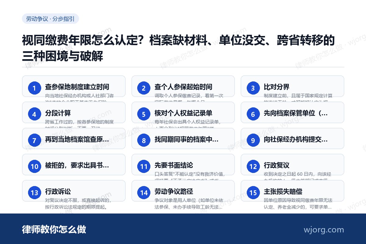 视同缴费年限怎么认定?档案缺材料、单位没交、跨省转移的三种困境与破解 视同缴费年限怎么认定:15 步办理流程示意图