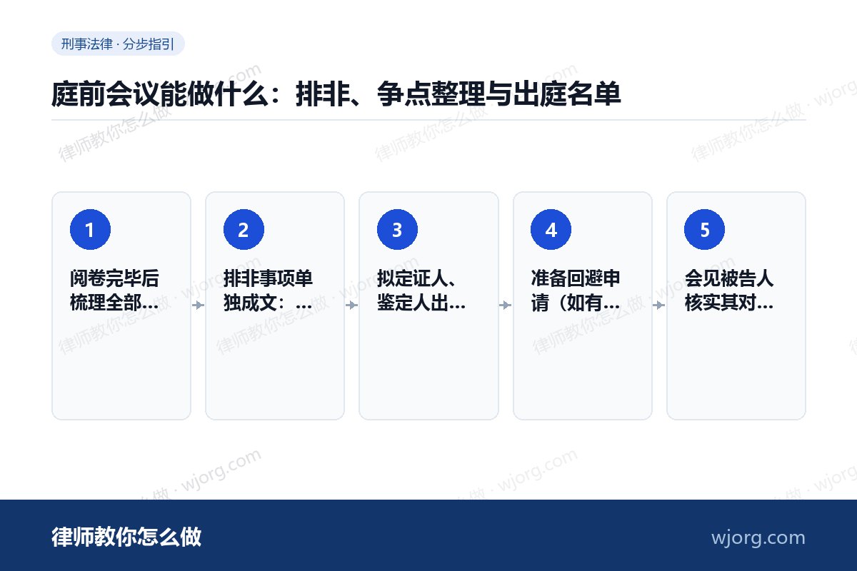 庭前会议能做什么：排非、争点整理：5 步办理流程示意图