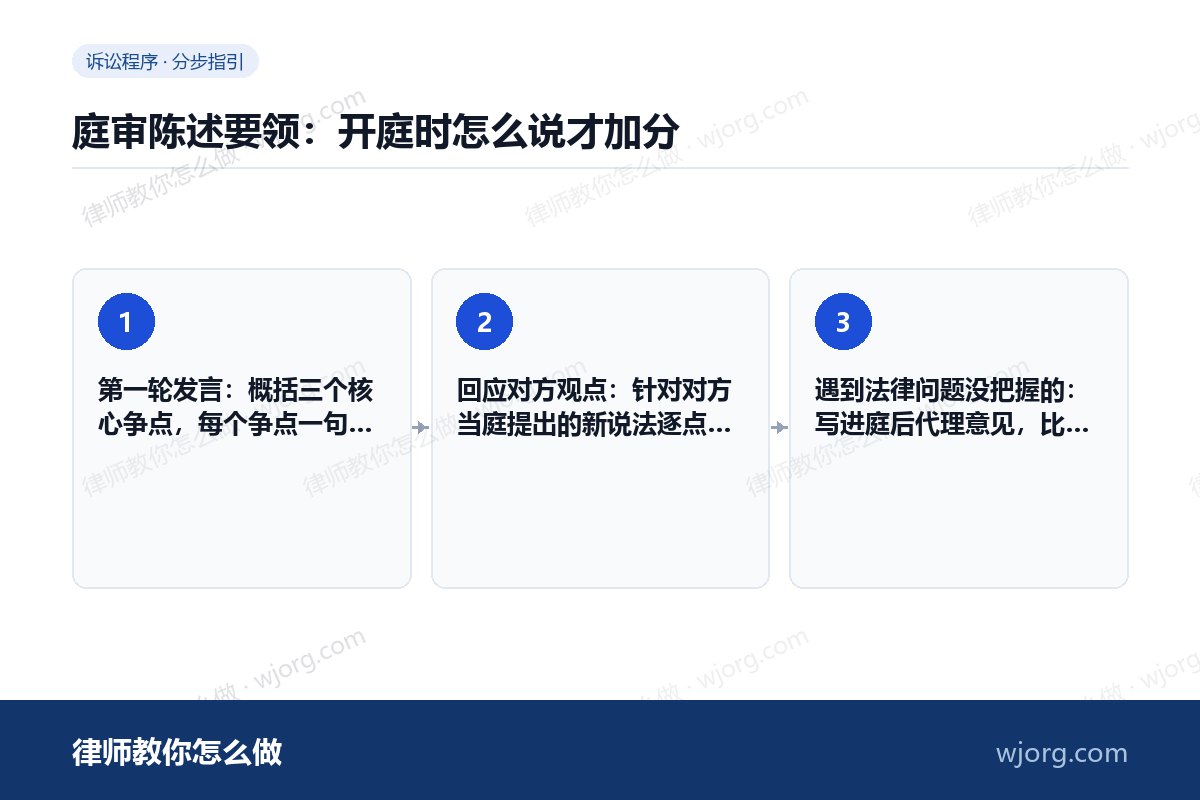 庭审陈述要领:开庭时怎么说才加分 庭审陈述要领:开庭时怎么说才加分:3 步办理流程示意图