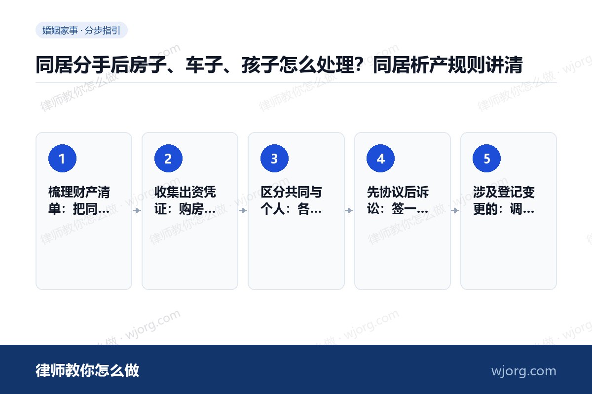 同居分手后房子、车子、孩子怎么处理?同居析产规则讲清 同居分手后房子、车子、孩子怎么处:5 步办理流程示意图