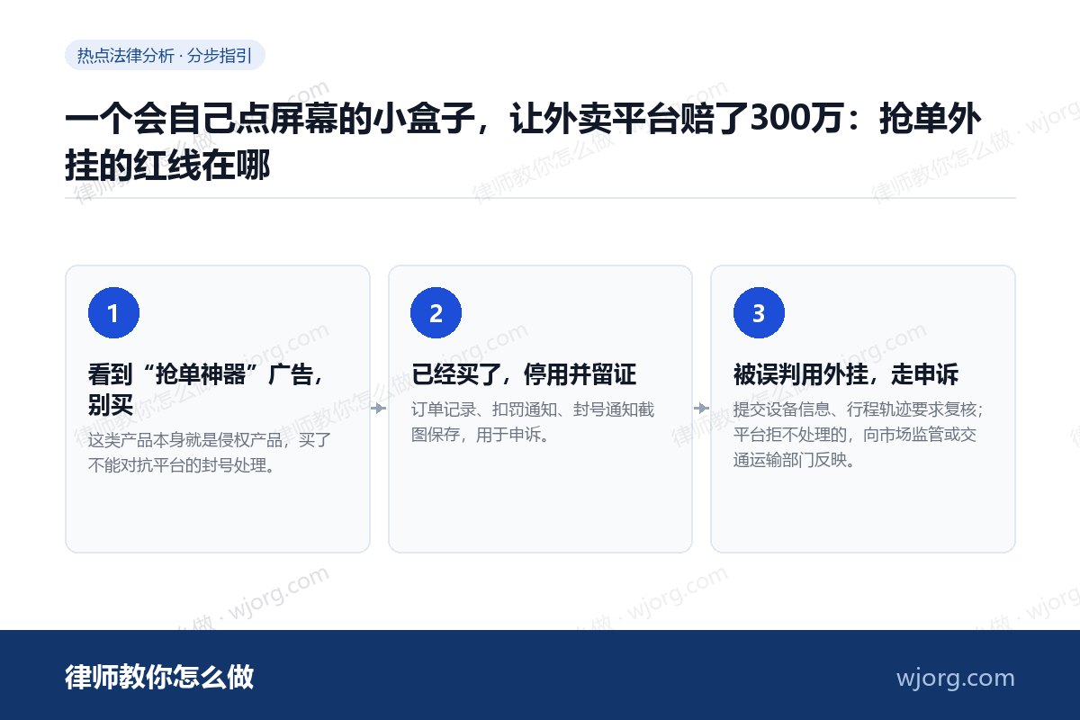 一个会自己点屏幕的小盒子,让外卖平台赔了300万:抢单外挂的红线在哪 一个会自己点屏幕的小盒子,让外卖:3 步办理流程示意图
