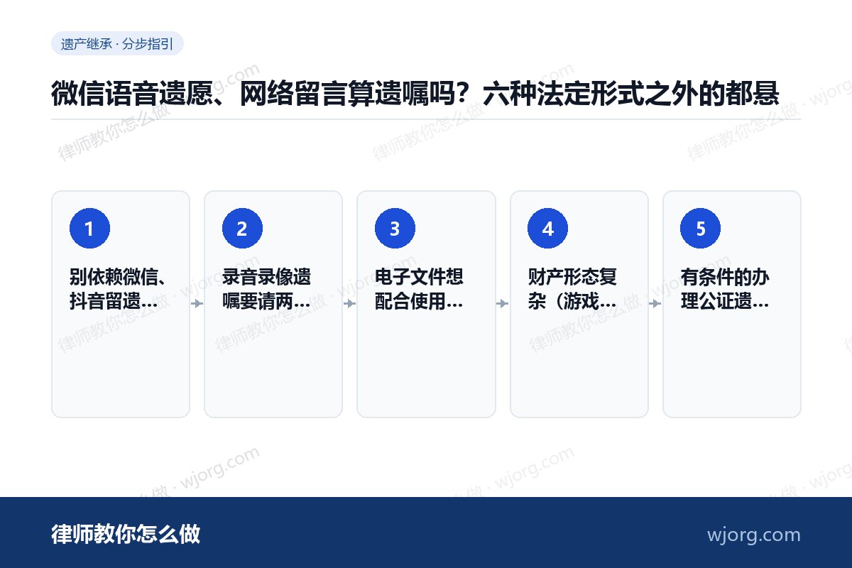 微信语音遗愿、网络留言算遗嘱吗?六种法定形式之外的都悬 微信语音遗愿、网络留言算遗嘱吗:5 步办理流程示意图