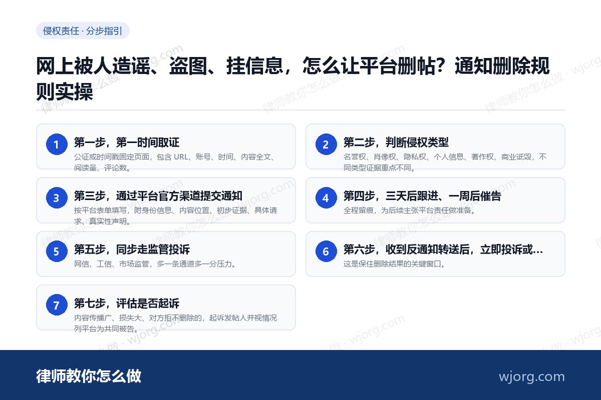 网上被人造谣、盗图、挂信息,怎么让平台删帖?通知删除规则实操 网上被人造谣、盗图、挂信息,怎么:7 步办理流程示意图