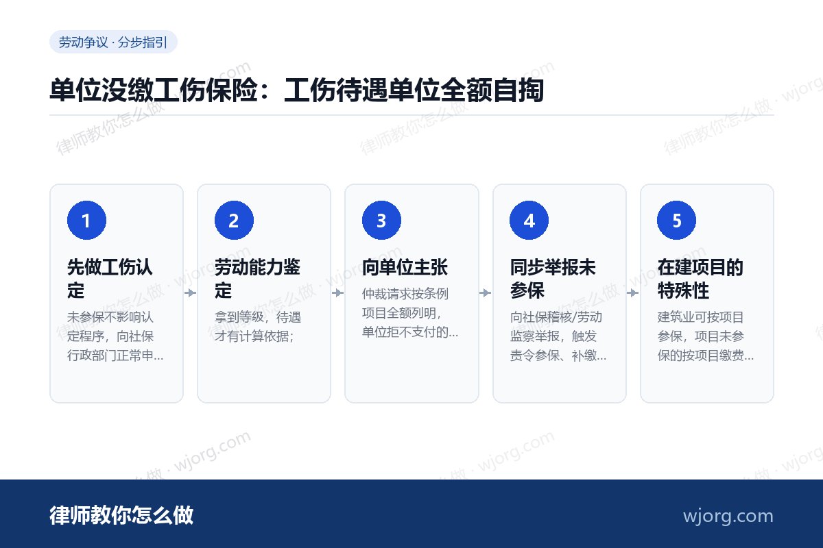 单位没缴工伤保险：工伤待遇单位全：5 步办理流程示意图