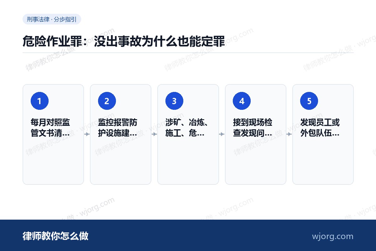 危险作业罪:没出事故为什么也能定罪 危险作业罪:没出事故为什么也能定:5 步办理流程示意图