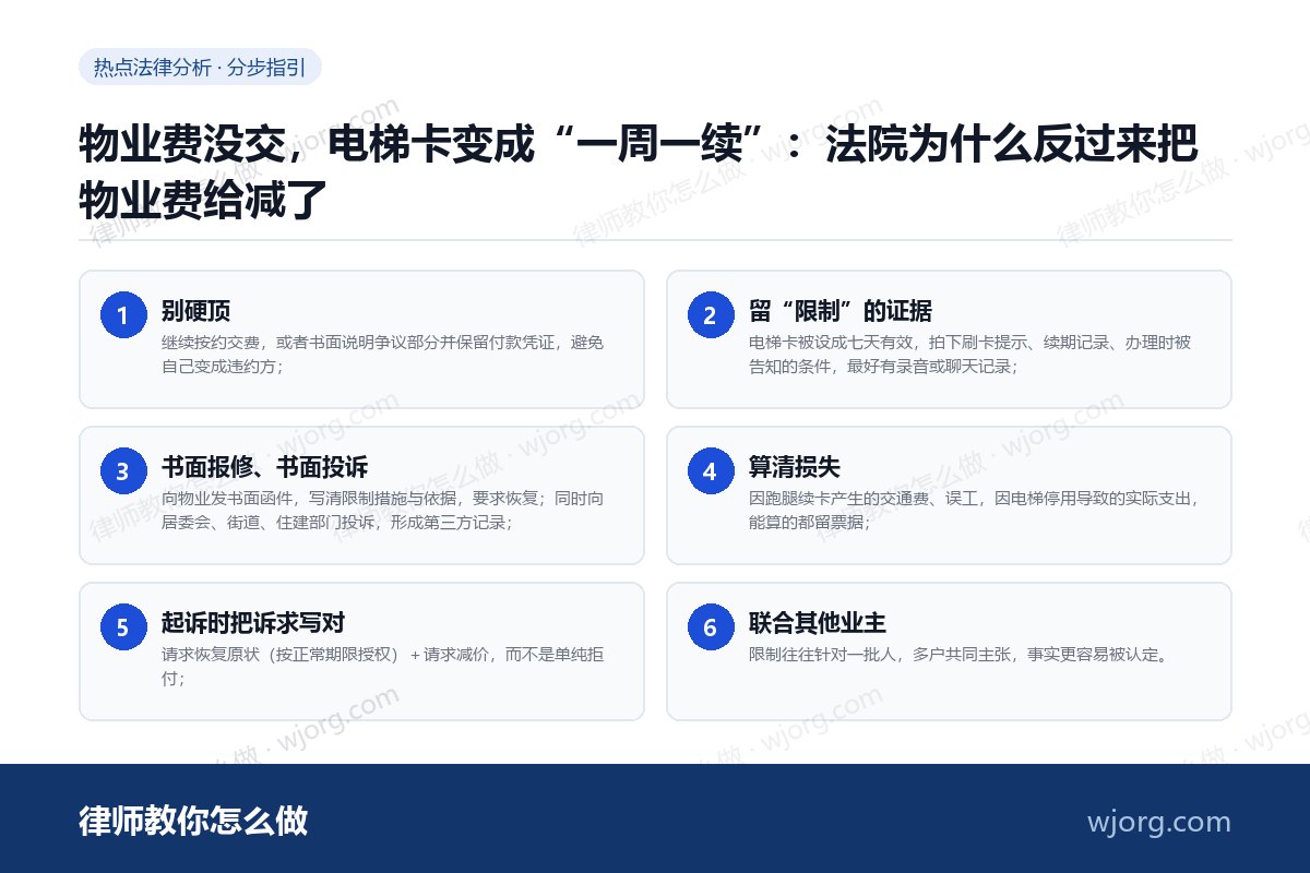 物业费没交，电梯卡变成“一周一续：6 步办理流程示意图