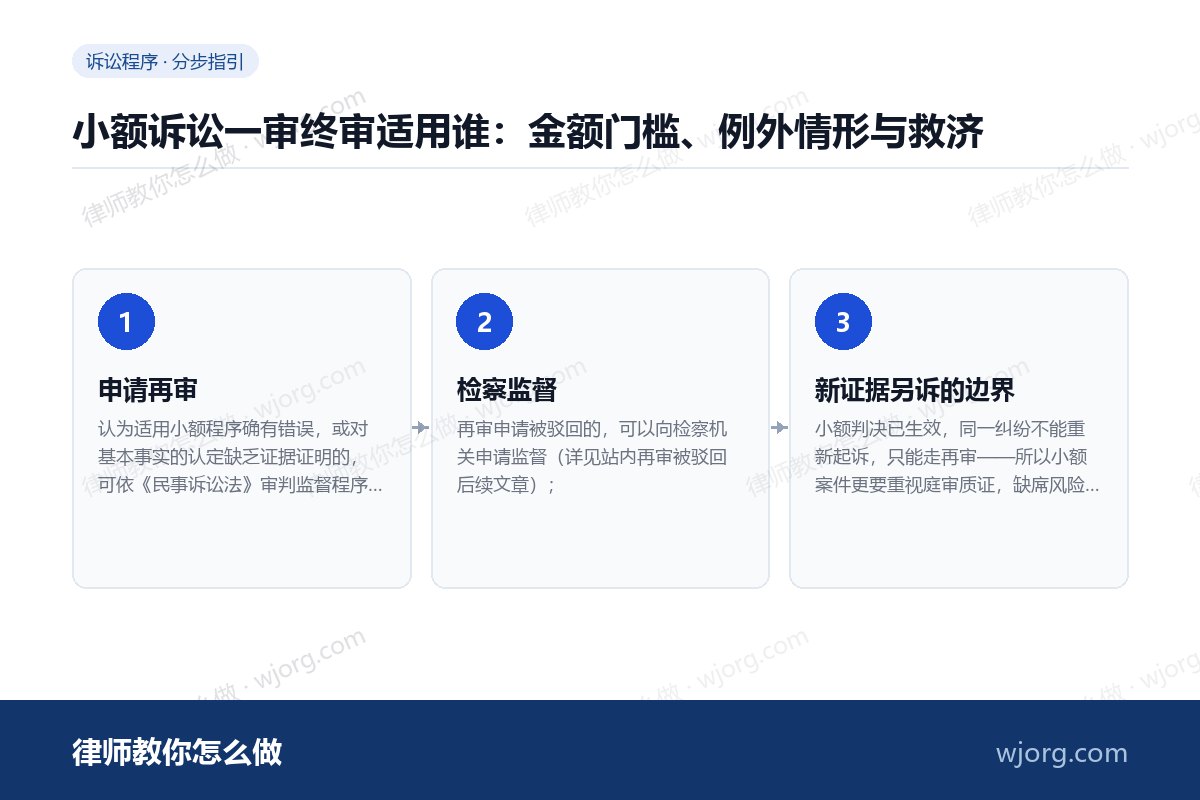 小额诉讼一审终审适用谁:金额门槛、例外情形与救济 小额诉讼一审终审适用谁:金额门槛:3 步办理流程示意图
