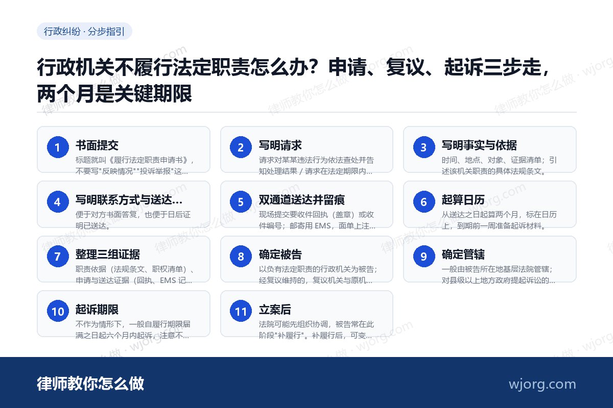 行政机关不履行法定职责怎么办?申请、复议、起诉三步走,两个月是关键期限 行政机关不履行法定职责怎么办:11 步办理流程示意图