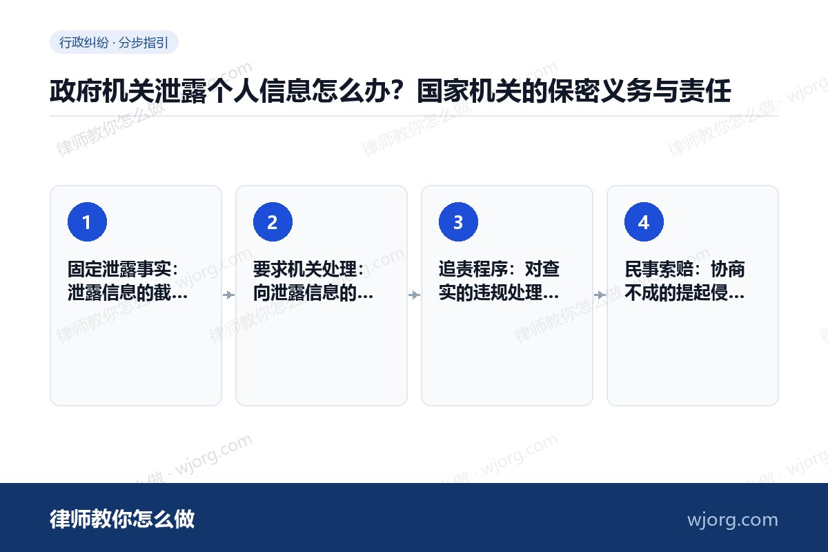 政府机关泄露个人信息怎么办?国家机关的保密义务与责任 政府机关泄露个人信息怎么办:4 步办理流程示意图