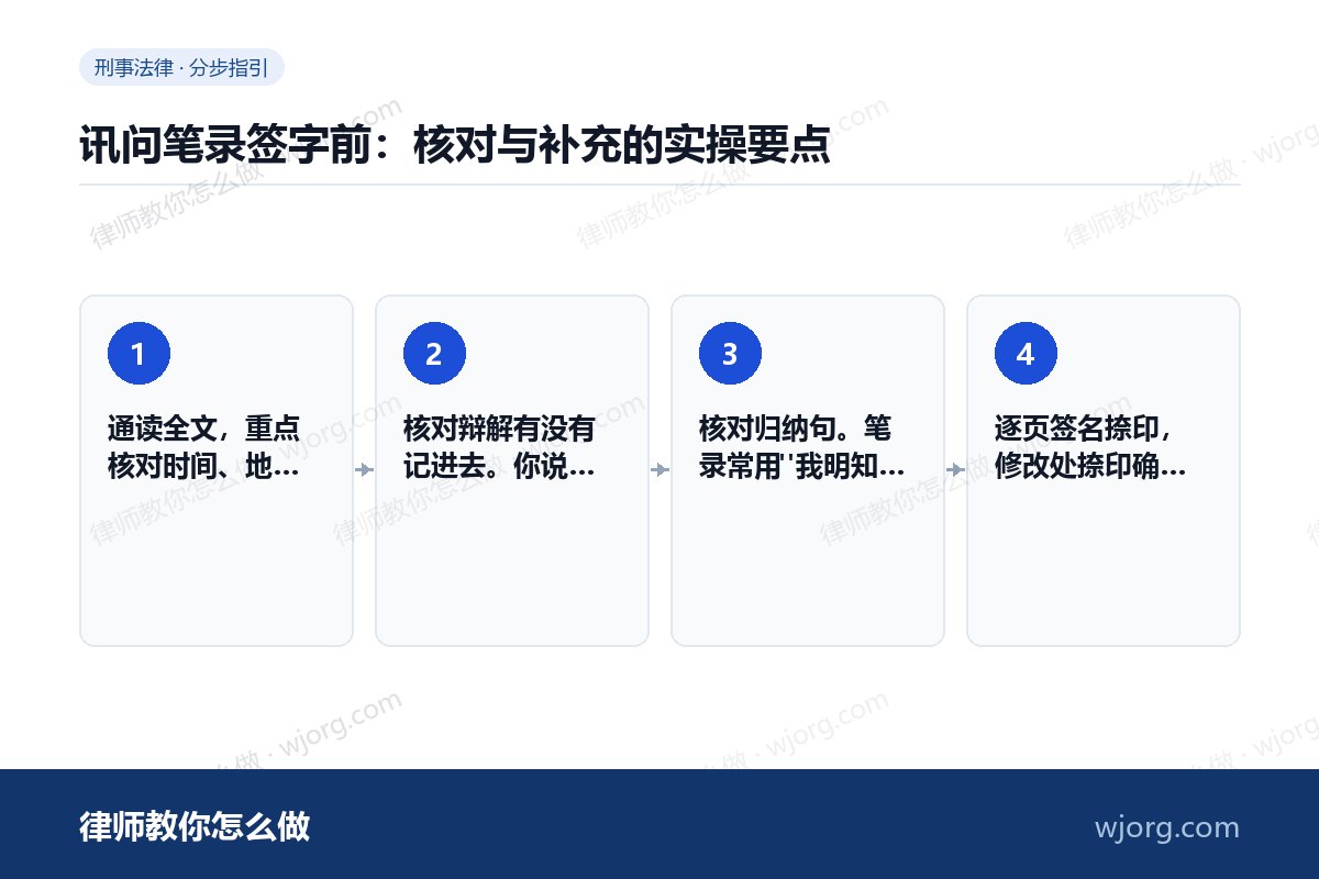 讯问笔录签字前:核对与补充的实操要点 讯问笔录签字前:核对与补充的实操:4 步办理流程示意图