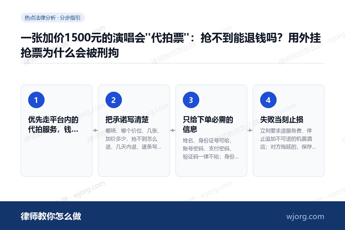 一张加价1500元的演唱会"代拍票":抢不到能退钱吗?用外挂抢票为什么会被刑拘 一张加价1500元的演唱会"代拍:4 步办理流程示意图