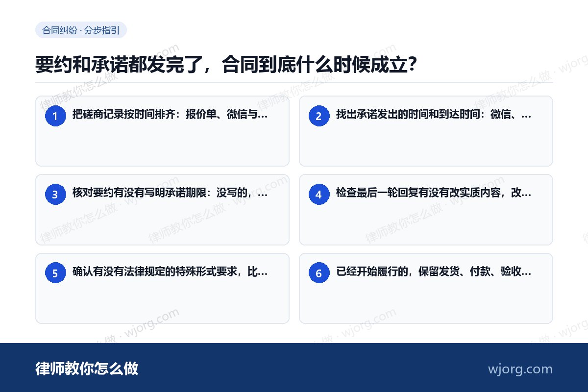 要约和承诺都发完了,合同到底什么时候成立? 要约和承诺都发完了,合同到底什么:6 步办理流程示意图