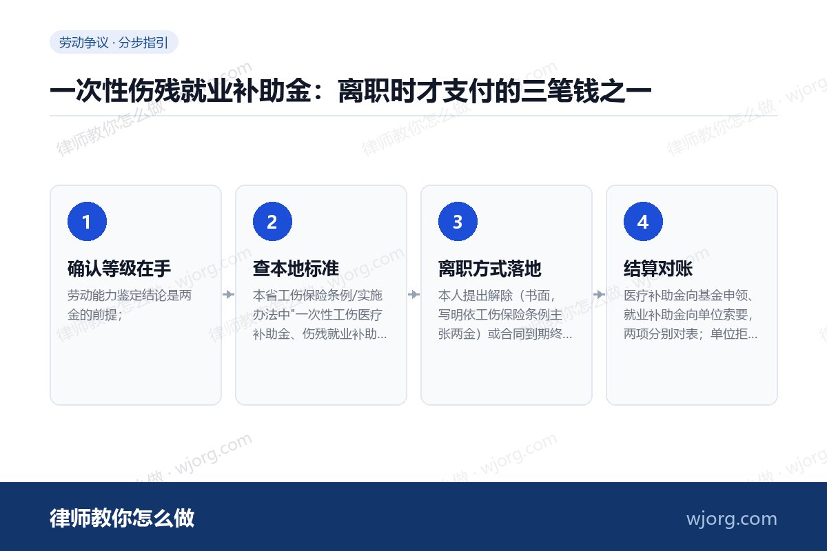 一次性伤残就业补助金:离职时才支付的三笔钱之一 一次性伤残就业补助金:离职时才支:4 步办理流程示意图