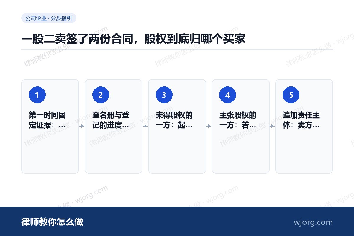 一股二卖签了两份合同,股权到底归哪个买家 一股二卖签了两份合同,股权到底归:5 步办理流程示意图
