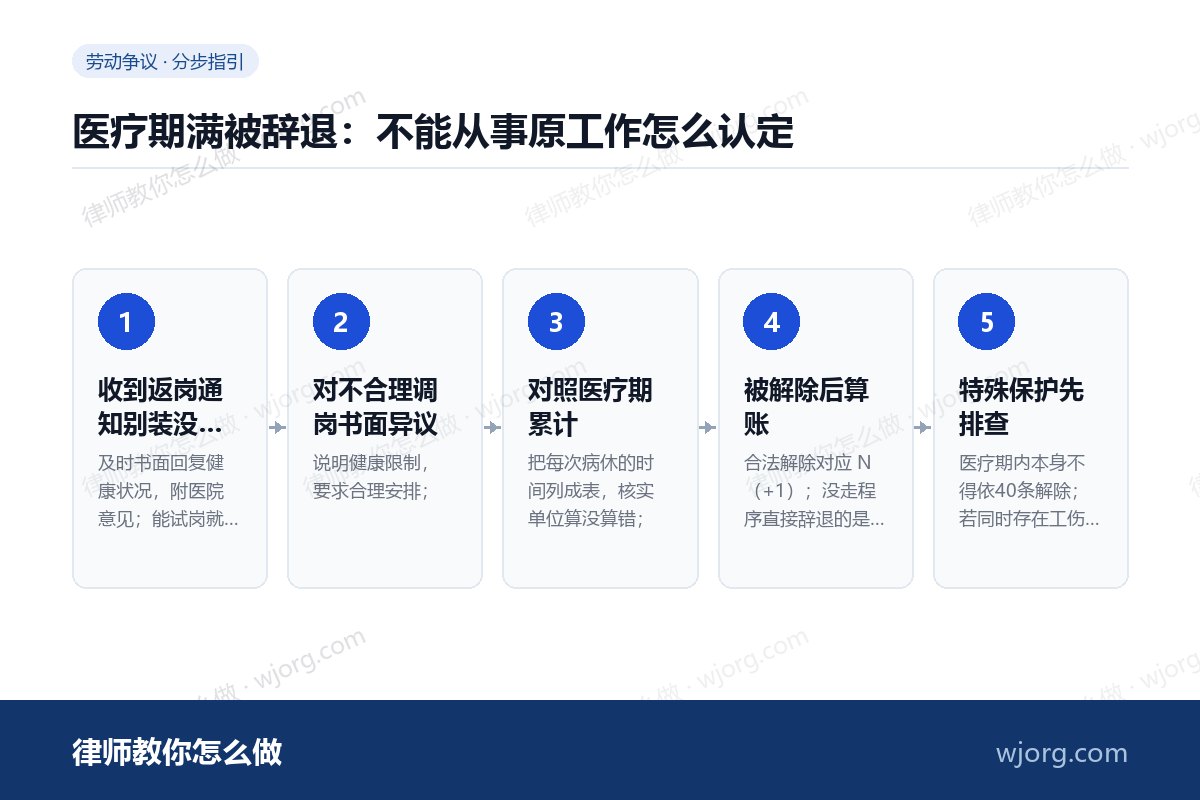 医疗期满被辞退:不能从事原工作怎么认定 医疗期满被辞退:不能从事原工作怎:5 步办理流程示意图