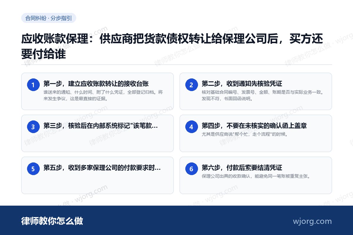应收账款保理：供应商把货款债权转：6 步办理流程示意图