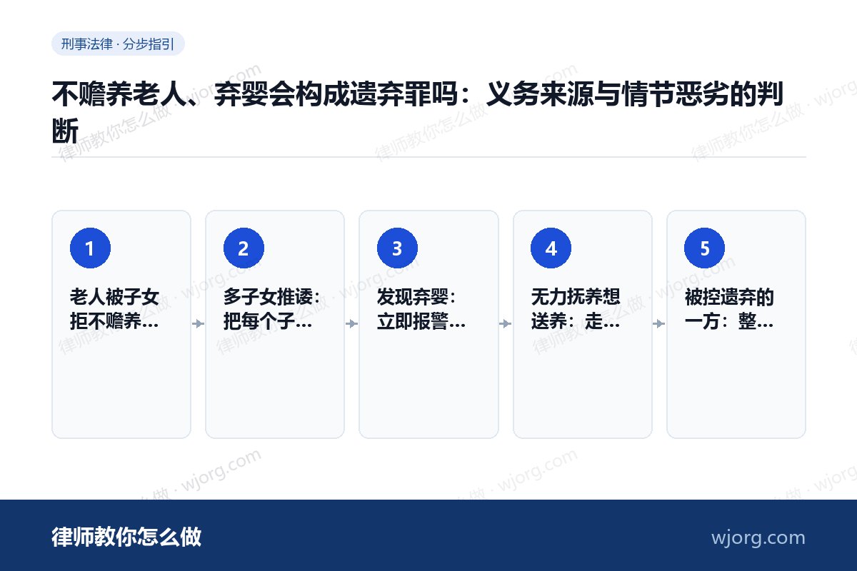 不赡养老人、弃婴会构成遗弃罪吗:义务来源与情节恶劣的判断 不赡养老人、弃婴会构成遗弃罪吗::5 步办理流程示意图