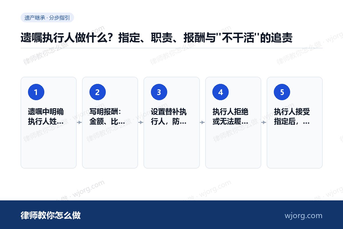 遗嘱执行人做什么：5 步办理流程示意图