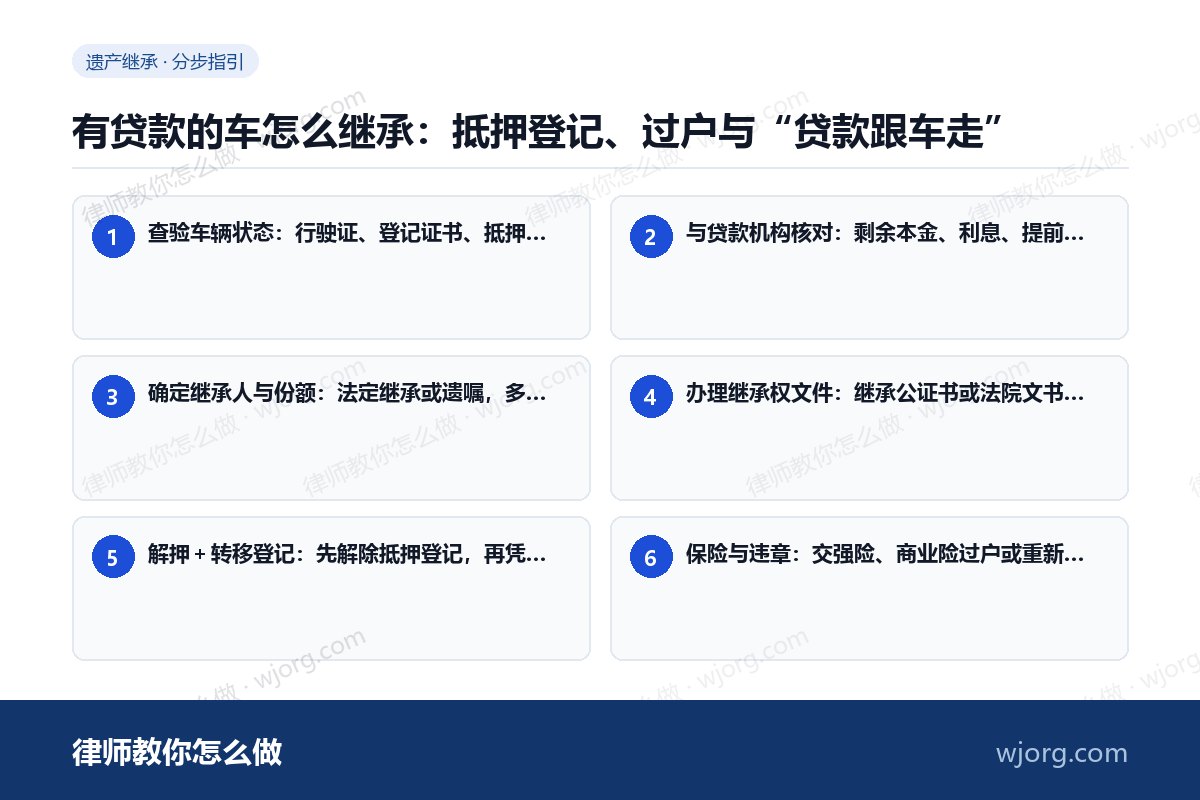 有贷款的车怎么继承：抵押登记、过：6 步办理流程示意图