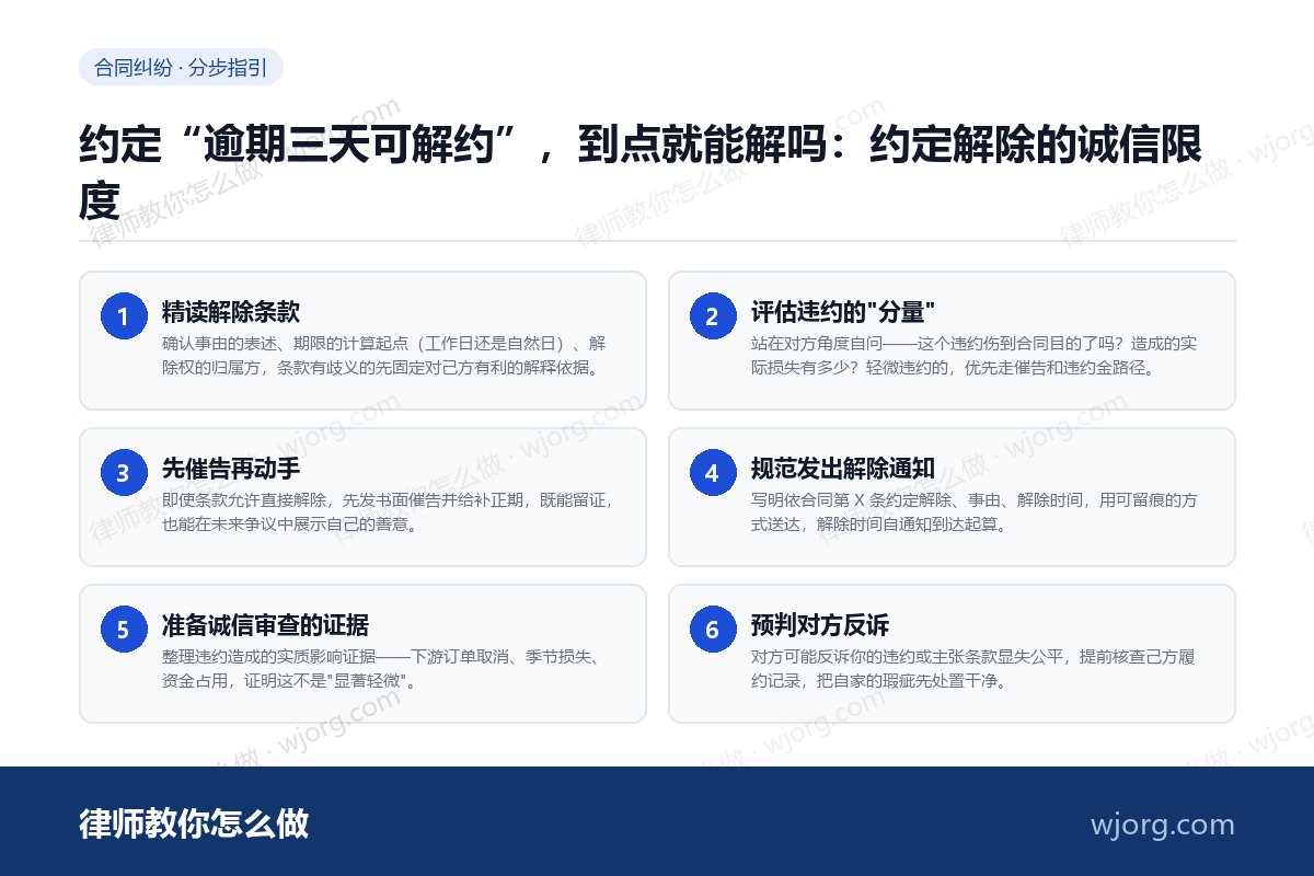 约定“逾期三天可解约”,到点就能解吗:约定解除的诚信限度 约定“逾期三天可解约”,到点就能:6 步办理流程示意图
