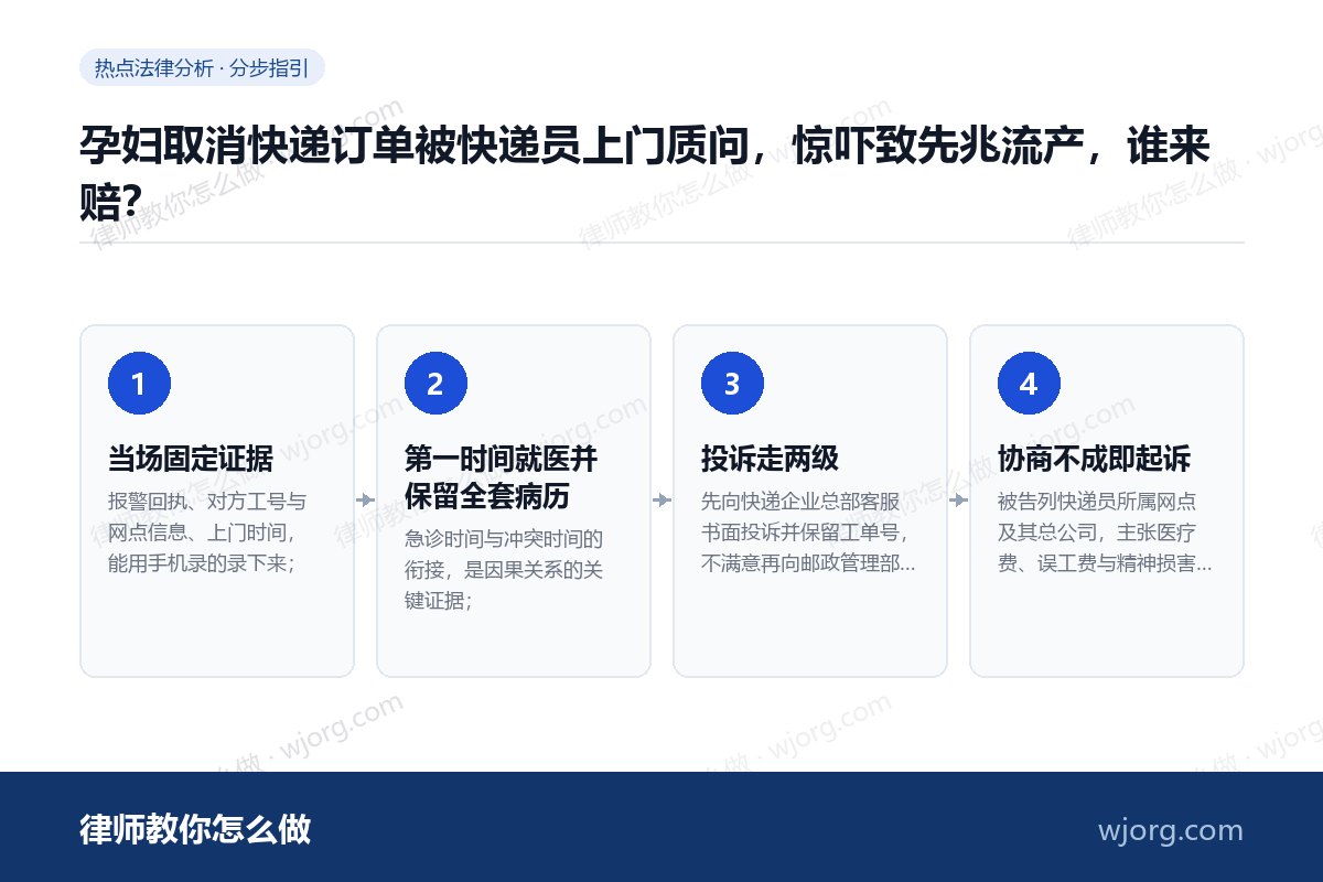 孕妇取消快递订单被快递员上门质问：4 步办理流程示意图