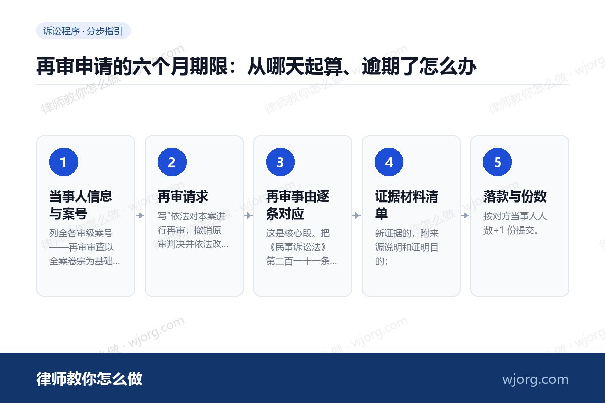 再审申请的六个月期限:从哪天起算、逾期了怎么办 再审申请的六个月期限:从哪天起算:5 步办理流程示意图