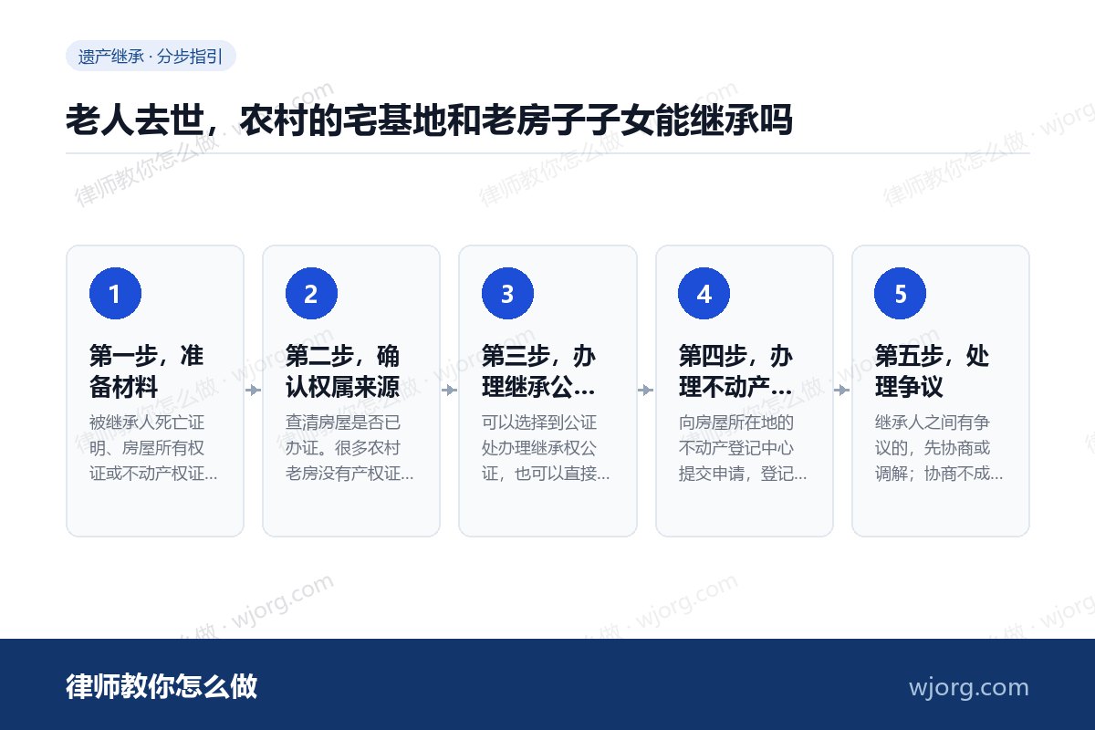 老人去世，农村的宅基地和老房子子：5 步办理流程示意图