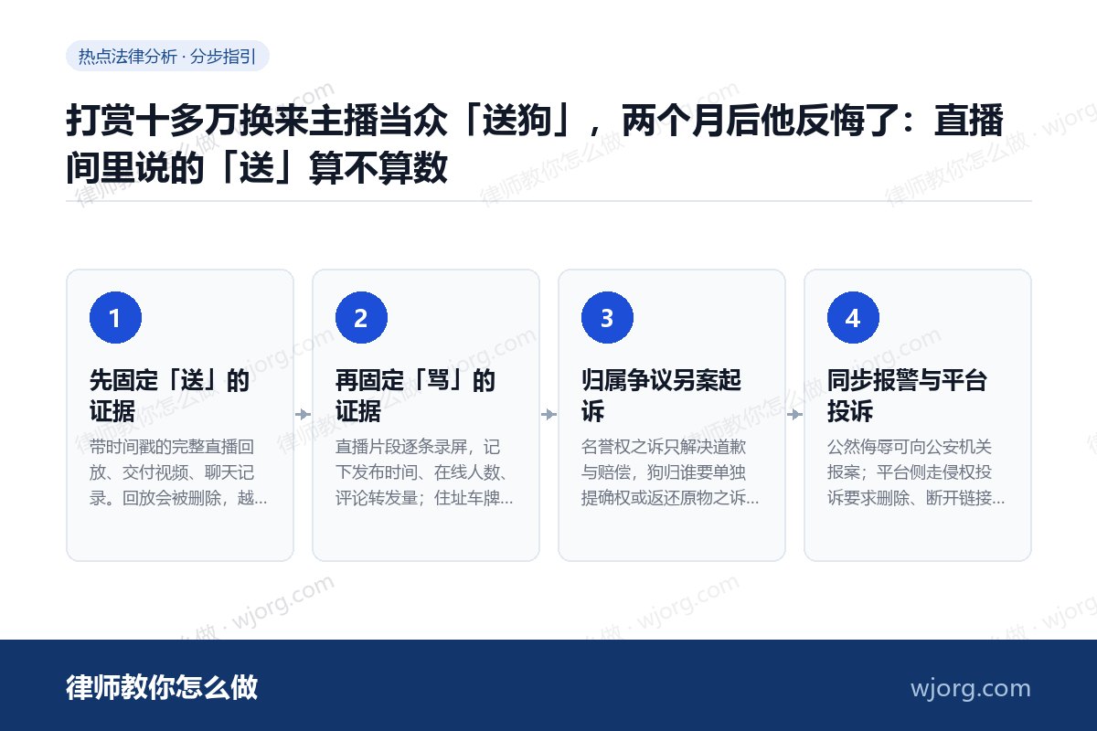打赏十多万换来主播当众「送狗」,两个月后他反悔了:直播间里说的「送」算不算数 打赏十多万换来主播当众「送狗」,:4 步办理流程示意图