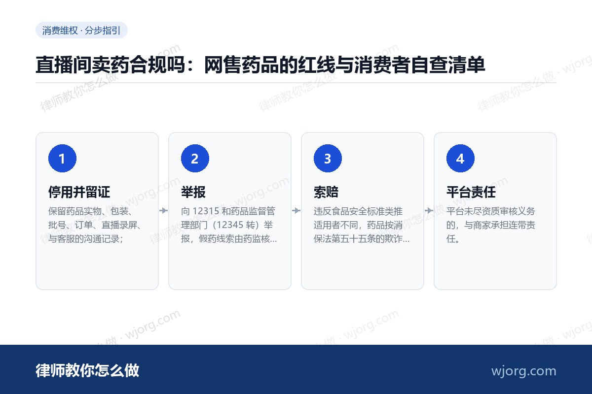 直播间卖药合规吗:网售药品的红线与消费者自查清单 直播间卖药合规吗:网售药品的红线:4 步办理流程示意图