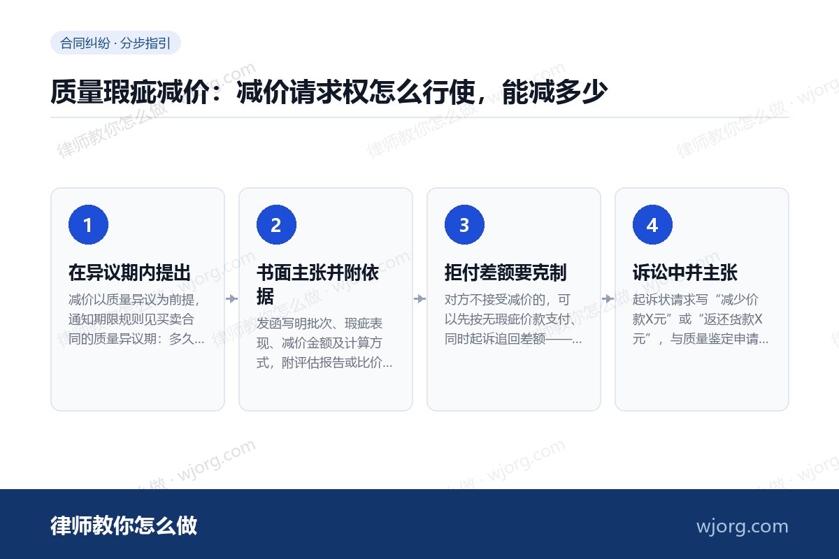 质量瑕疵减价：减价请求权怎么行使：4 步办理流程示意图