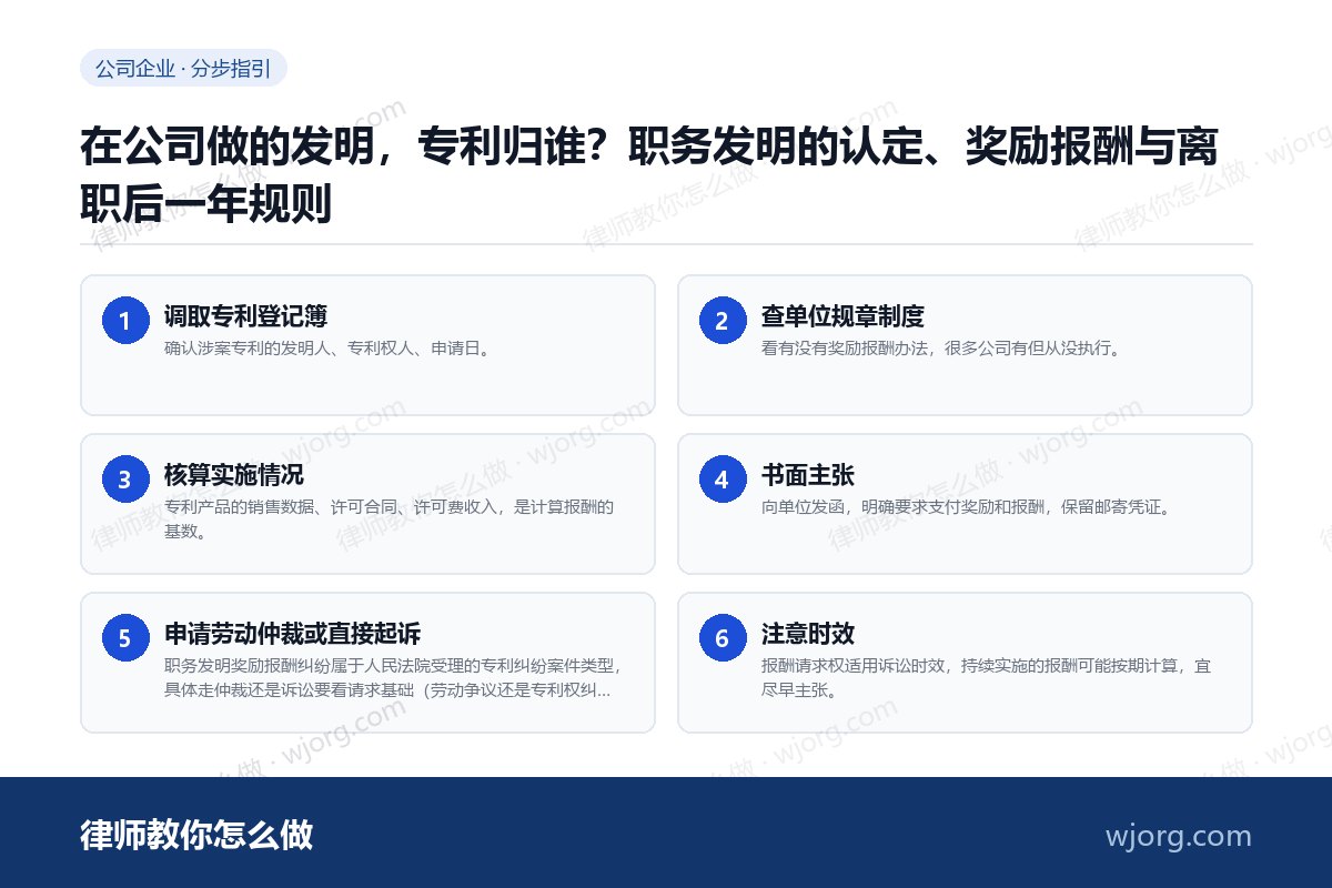 在公司做的发明,专利归谁?职务发明的认定、奖励报酬与离职后一年规则 在公司做的发明,专利归谁:6 步办理流程示意图