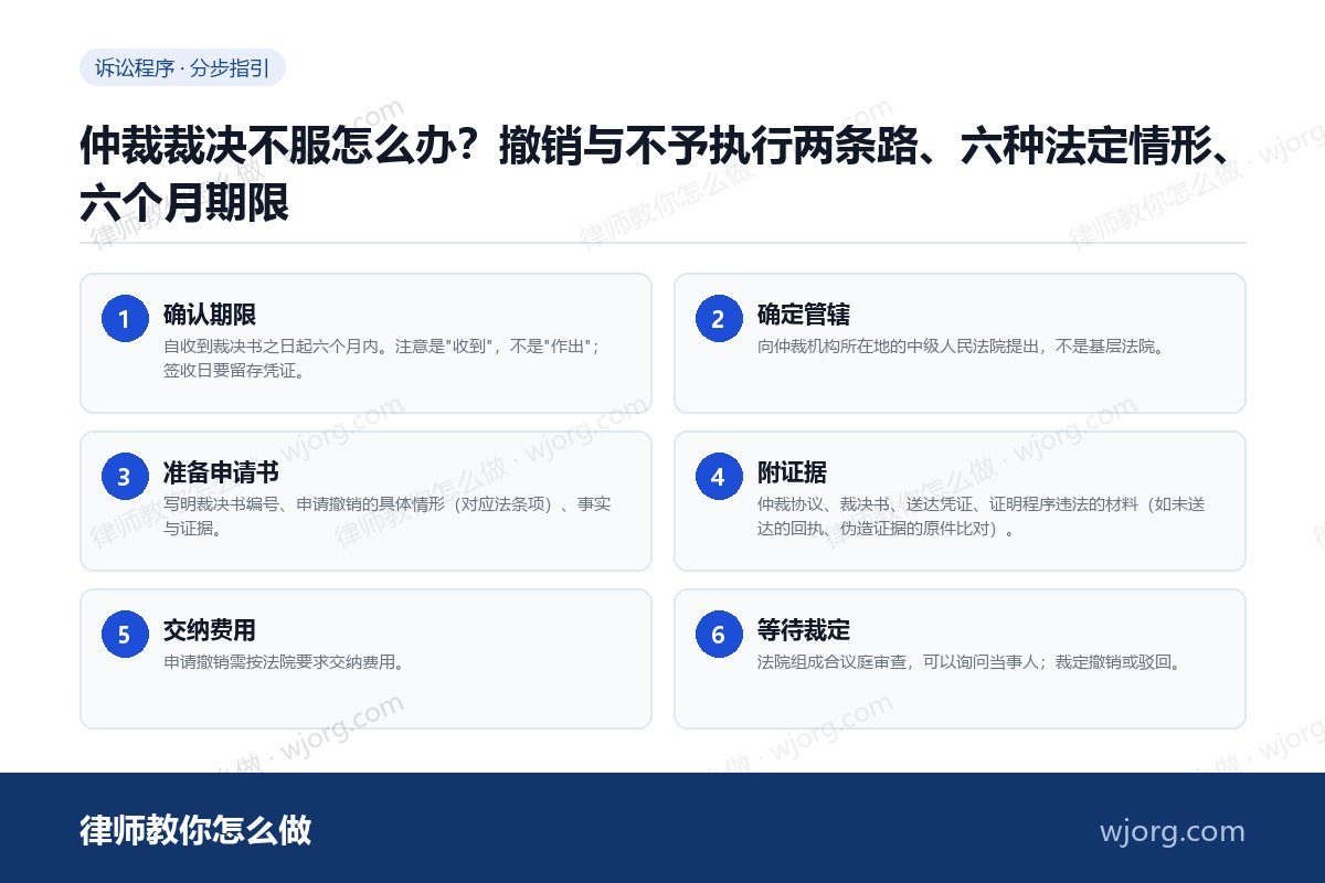 仲裁裁决不服怎么办?撤销与不予执行两条路、六种法定情形、六个月期限 仲裁裁决不服怎么办:6 步办理流程示意图