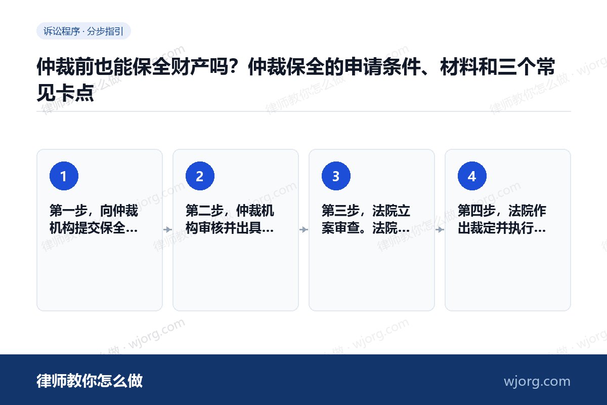 仲裁前也能保全财产吗?仲裁保全的申请条件、材料和三个常见卡点 仲裁前也能保全财产吗:4 步办理流程示意图