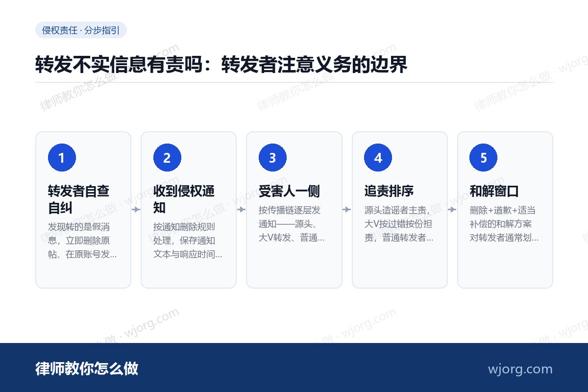 转发不实信息有责吗:转发者注意义务的边界 转发不实信息有责吗:转发者注意义:5 步办理流程示意图