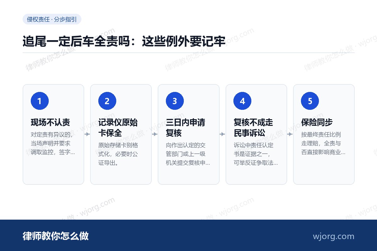 追尾一定后车全责吗:这些例外要记牢 追尾一定后车全责吗:这些例外要记:5 步办理流程示意图