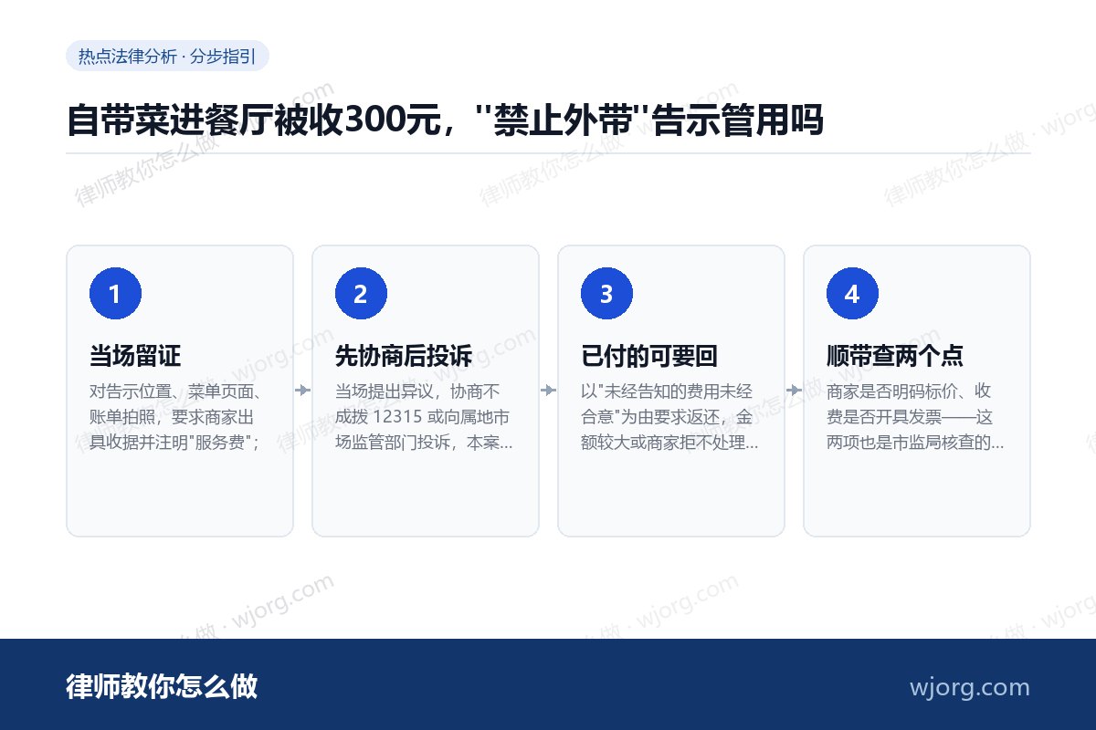自带菜进餐厅被收300元,"禁止外带"告示管用吗 自带菜进餐厅被收300元,"禁止:4 步办理流程示意图
